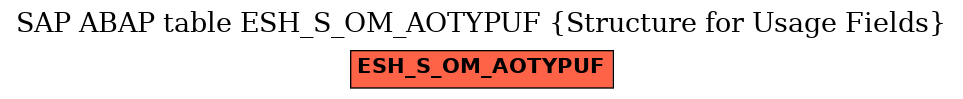 E-R Diagram for table ESH_S_OM_AOTYPUF (Structure for Usage Fields)