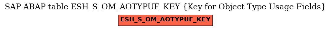 E-R Diagram for table ESH_S_OM_AOTYPUF_KEY (Key for Object Type Usage Fields)