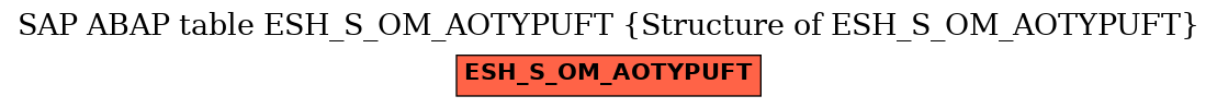 E-R Diagram for table ESH_S_OM_AOTYPUFT (Structure of ESH_S_OM_AOTYPUFT)