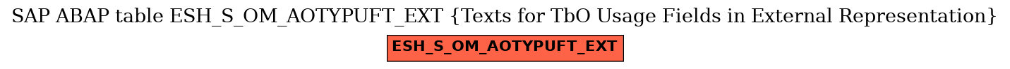 E-R Diagram for table ESH_S_OM_AOTYPUFT_EXT (Texts for TbO Usage Fields in External Representation)