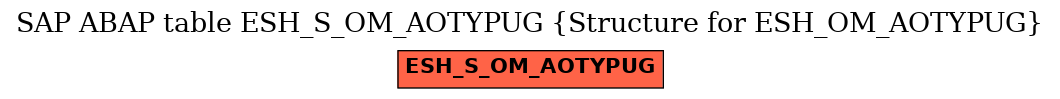 E-R Diagram for table ESH_S_OM_AOTYPUG (Structure for ESH_OM_AOTYPUG)