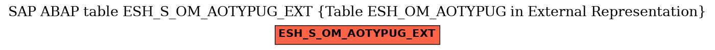 E-R Diagram for table ESH_S_OM_AOTYPUG_EXT (Table ESH_OM_AOTYPUG in External Representation)