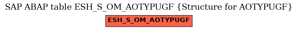 E-R Diagram for table ESH_S_OM_AOTYPUGF (Structure for AOTYPUGF)