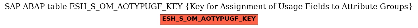 E-R Diagram for table ESH_S_OM_AOTYPUGF_KEY (Key for Assignment of Usage Fields to Attribute Groups)