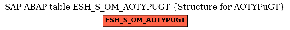 E-R Diagram for table ESH_S_OM_AOTYPUGT (Structure for AOTYPuGT)