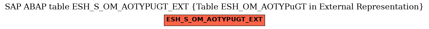 E-R Diagram for table ESH_S_OM_AOTYPUGT_EXT (Table ESH_OM_AOTYPuGT in External Representation)