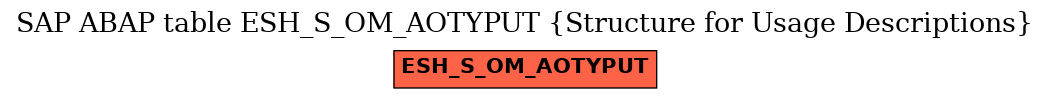 E-R Diagram for table ESH_S_OM_AOTYPUT (Structure for Usage Descriptions)