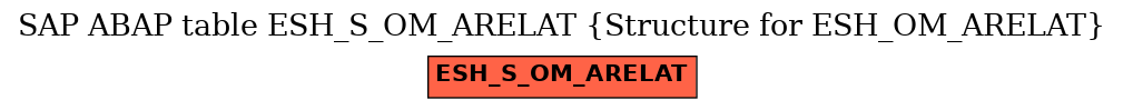 E-R Diagram for table ESH_S_OM_ARELAT (Structure for ESH_OM_ARELAT)