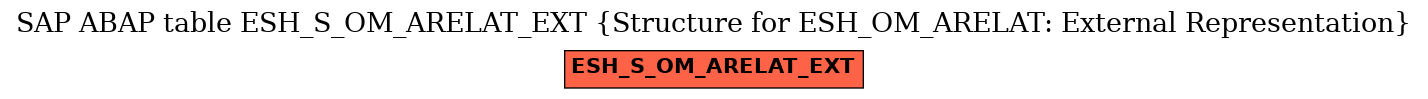 E-R Diagram for table ESH_S_OM_ARELAT_EXT (Structure for ESH_OM_ARELAT: External Representation)