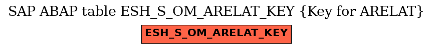 E-R Diagram for table ESH_S_OM_ARELAT_KEY (Key for ARELAT)