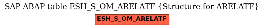 E-R Diagram for table ESH_S_OM_ARELATF (Structure for ARELATF)