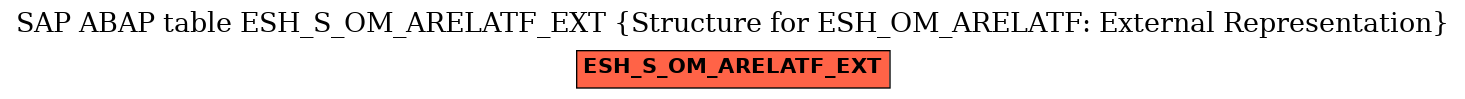 E-R Diagram for table ESH_S_OM_ARELATF_EXT (Structure for ESH_OM_ARELATF: External Representation)