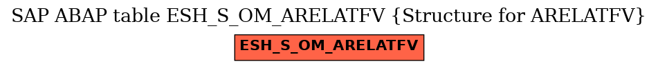 E-R Diagram for table ESH_S_OM_ARELATFV (Structure for ARELATFV)