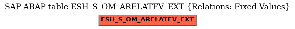 E-R Diagram for table ESH_S_OM_ARELATFV_EXT (Relations: Fixed Values)