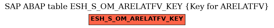 E-R Diagram for table ESH_S_OM_ARELATFV_KEY (Key for ARELATFV)