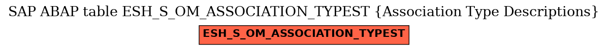 E-R Diagram for table ESH_S_OM_ASSOCIATION_TYPEST (Association Type Descriptions)