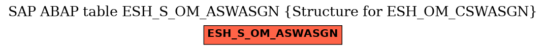 E-R Diagram for table ESH_S_OM_ASWASGN (Structure for ESH_OM_CSWASGN)