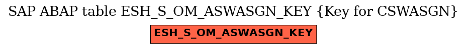 E-R Diagram for table ESH_S_OM_ASWASGN_KEY (Key for CSWASGN)