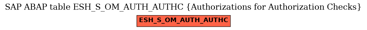 E-R Diagram for table ESH_S_OM_AUTH_AUTHC (Authorizations for Authorization Checks)