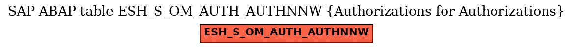 E-R Diagram for table ESH_S_OM_AUTH_AUTHNNW (Authorizations for Authorizations)