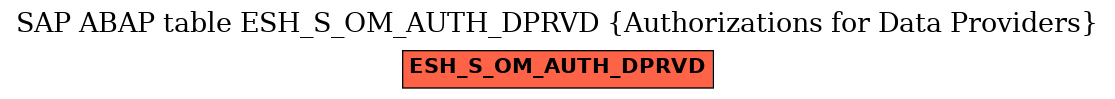 E-R Diagram for table ESH_S_OM_AUTH_DPRVD (Authorizations for Data Providers)