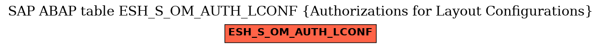 E-R Diagram for table ESH_S_OM_AUTH_LCONF (Authorizations for Layout Configurations)