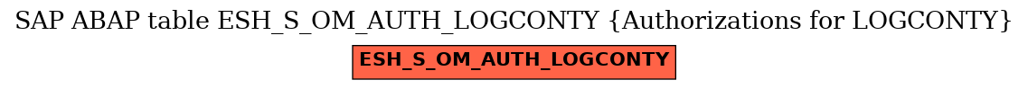 E-R Diagram for table ESH_S_OM_AUTH_LOGCONTY (Authorizations for LOGCONTY)