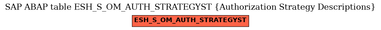 E-R Diagram for table ESH_S_OM_AUTH_STRATEGYST (Authorization Strategy Descriptions)