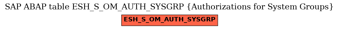 E-R Diagram for table ESH_S_OM_AUTH_SYSGRP (Authorizations for System Groups)