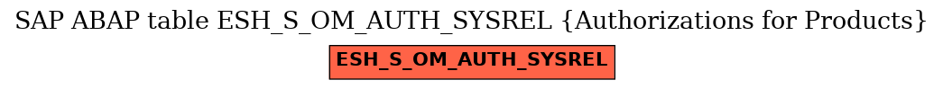 E-R Diagram for table ESH_S_OM_AUTH_SYSREL (Authorizations for Products)