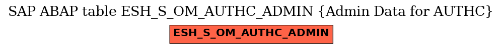 E-R Diagram for table ESH_S_OM_AUTHC_ADMIN (Admin Data for AUTHC)