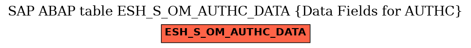 E-R Diagram for table ESH_S_OM_AUTHC_DATA (Data Fields for AUTHC)