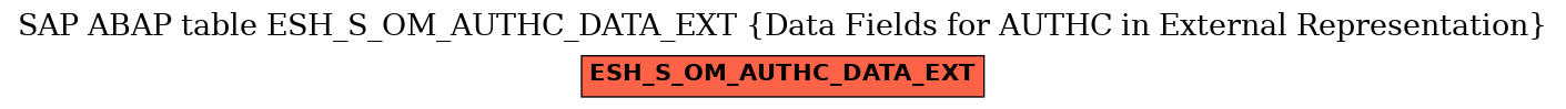 E-R Diagram for table ESH_S_OM_AUTHC_DATA_EXT (Data Fields for AUTHC in External Representation)