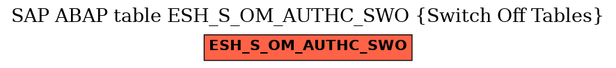 E-R Diagram for table ESH_S_OM_AUTHC_SWO (Switch Off Tables)