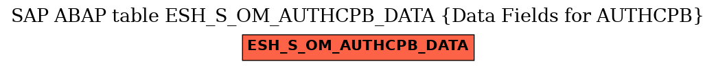 E-R Diagram for table ESH_S_OM_AUTHCPB_DATA (Data Fields for AUTHCPB)