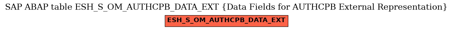 E-R Diagram for table ESH_S_OM_AUTHCPB_DATA_EXT (Data Fields for AUTHCPB External Representation)