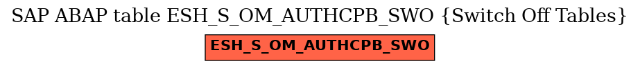 E-R Diagram for table ESH_S_OM_AUTHCPB_SWO (Switch Off Tables)