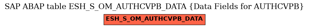 E-R Diagram for table ESH_S_OM_AUTHCVPB_DATA (Data Fields for AUTHCVPB)