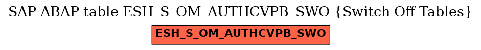 E-R Diagram for table ESH_S_OM_AUTHCVPB_SWO (Switch Off Tables)