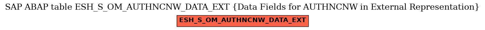 E-R Diagram for table ESH_S_OM_AUTHNCNW_DATA_EXT (Data Fields for AUTHNCNW in External Representation)