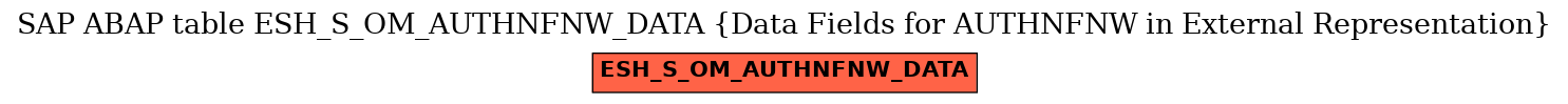 E-R Diagram for table ESH_S_OM_AUTHNFNW_DATA (Data Fields for AUTHNFNW in External Representation)