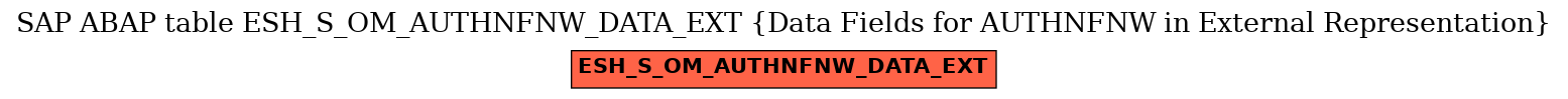 E-R Diagram for table ESH_S_OM_AUTHNFNW_DATA_EXT (Data Fields for AUTHNFNW in External Representation)