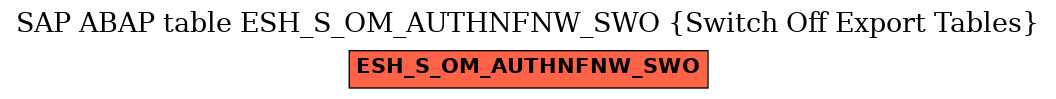 E-R Diagram for table ESH_S_OM_AUTHNFNW_SWO (Switch Off Export Tables)