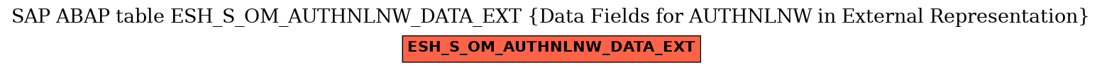 E-R Diagram for table ESH_S_OM_AUTHNLNW_DATA_EXT (Data Fields for AUTHNLNW in External Representation)