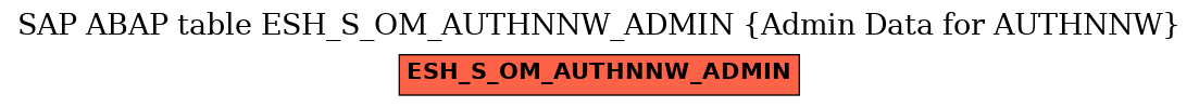 E-R Diagram for table ESH_S_OM_AUTHNNW_ADMIN (Admin Data for AUTHNNW)