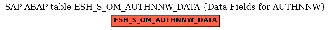 E-R Diagram for table ESH_S_OM_AUTHNNW_DATA (Data Fields for AUTHNNW)