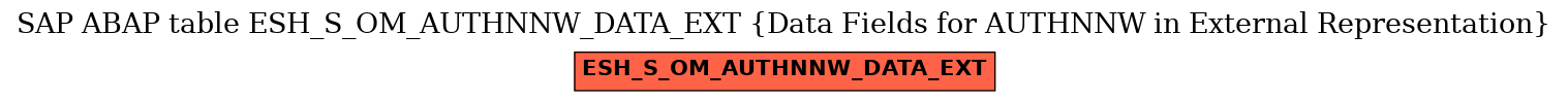 E-R Diagram for table ESH_S_OM_AUTHNNW_DATA_EXT (Data Fields for AUTHNNW in External Representation)