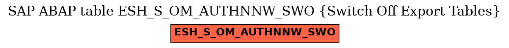 E-R Diagram for table ESH_S_OM_AUTHNNW_SWO (Switch Off Export Tables)