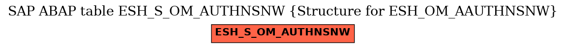 E-R Diagram for table ESH_S_OM_AUTHNSNW (Structure for ESH_OM_AAUTHNSNW)