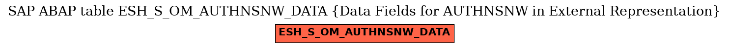 E-R Diagram for table ESH_S_OM_AUTHNSNW_DATA (Data Fields for AUTHNSNW in External Representation)